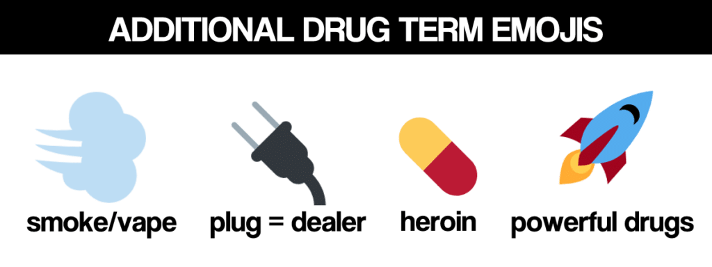 Drug Emojis Parents Should Know About