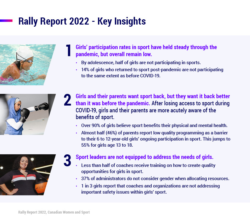 2022 Rally Reports